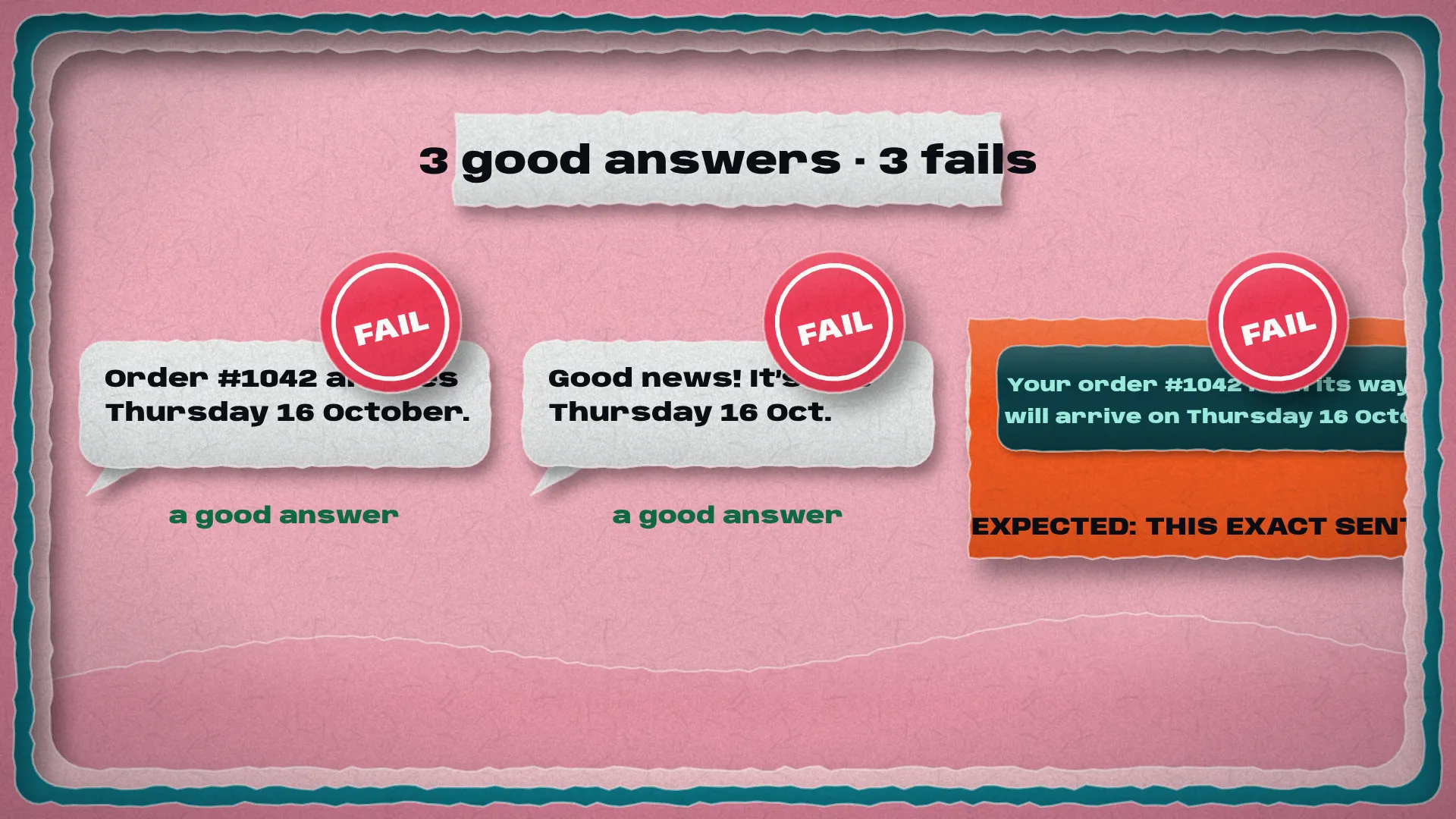 Three good answers in speech bubbles, each stamped FAIL by an exact-sentence stencil